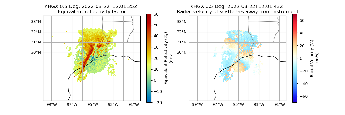 KHGX 0.5 Deg. 2022-03-22T12:01:25Z Equivalent reflectivity factor, KHGX 0.5 Deg. 2022-03-22T12:01:43Z Radial velocity of scatterers away from instrument